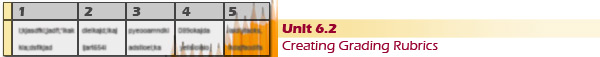 Unit 6.2 Creating Grading Rubrics